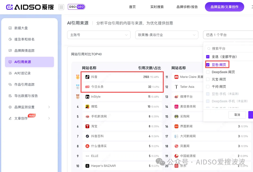 豆包美妆行业引用来源结构