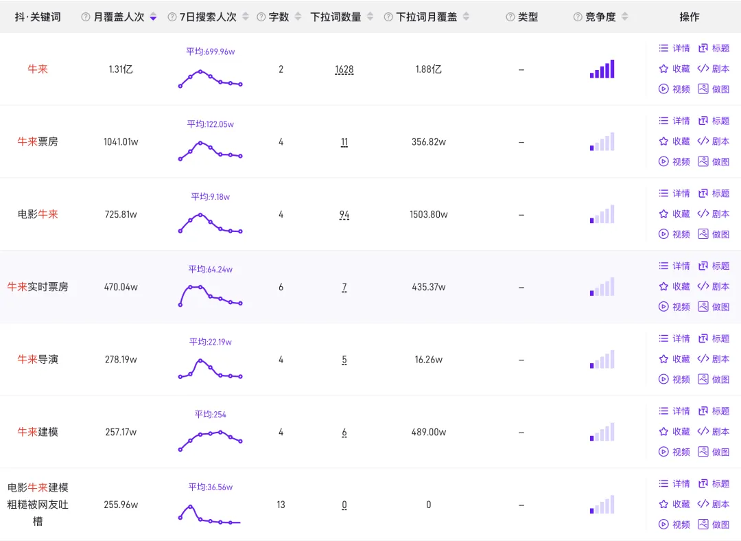 刷屏全网的《牛来》，用一场反向流量狂欢，教会所有行业的获客真相