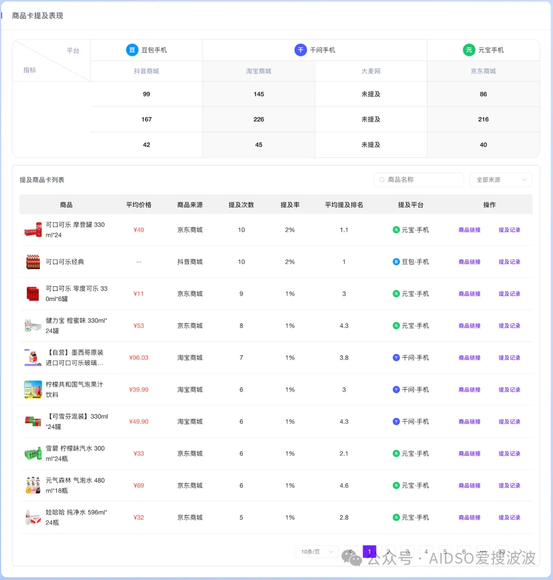 爱搜AIDSO商品卡提及表现监测